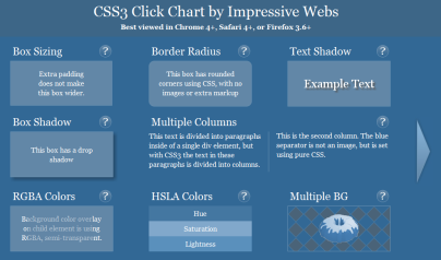 CSS3のでのボックス要素デザインを圧倒的に簡単化できる「CSS3 Click Chart」 fig.1